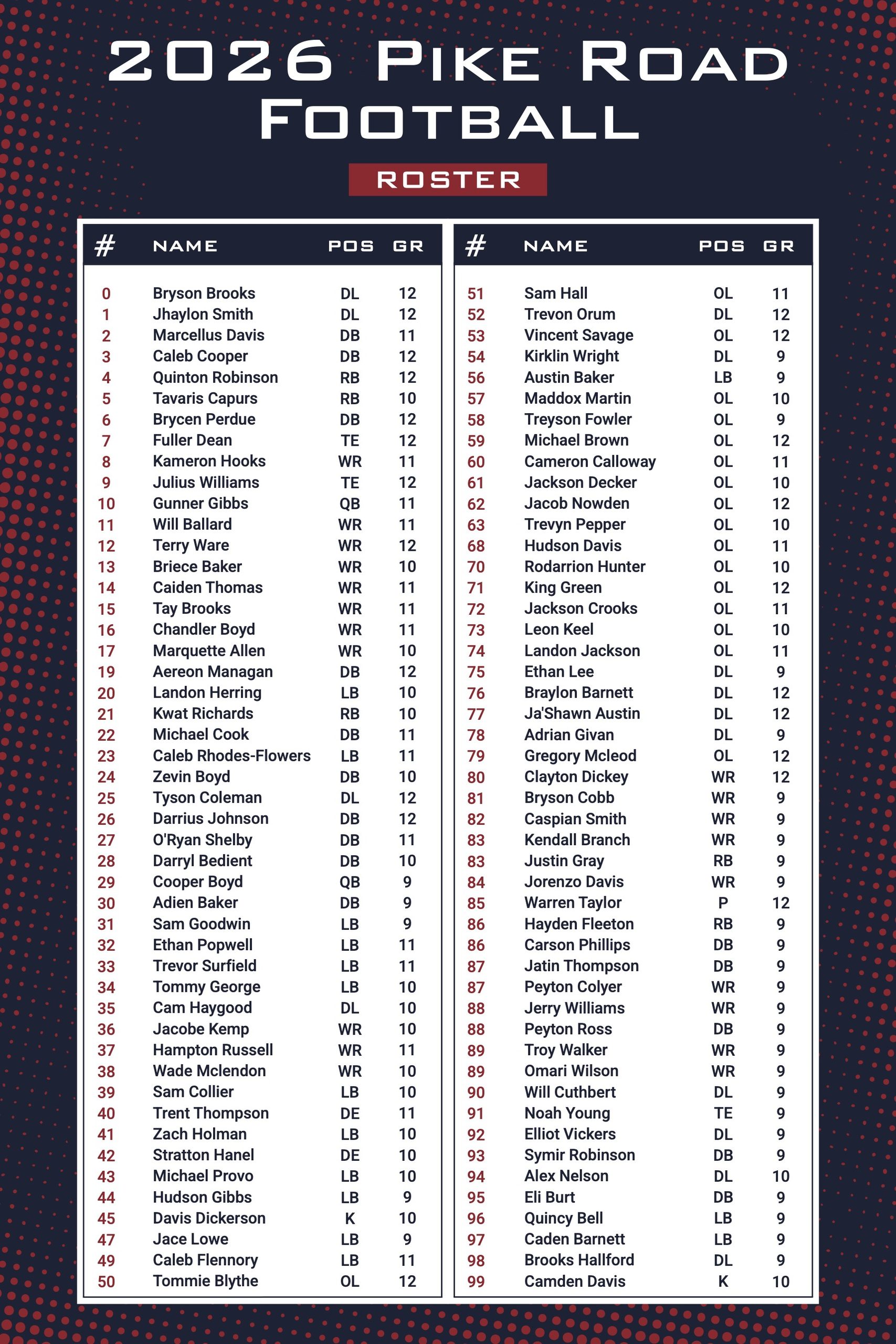 Roster 1